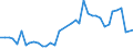 Handelsstrom: Exporte / Maßeinheit: Werte / Partnerland: World / Meldeland: United Kingdom