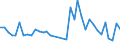 Flow: Exports / Measure: Values / Partner Country: World / Reporting Country: USA incl. PR. & Virgin Isds.