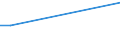 Flow: Exports / Measure: Values / Partner Country: China / Reporting Country: Netherlands