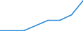 Flow: Exports / Measure: Values / Partner Country: Hong Kong SAR of China / Reporting Country: Germany