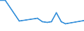 Flow: Exports / Measure: Values / Partner Country: Hong Kong SAR of China / Reporting Country: Japan