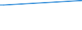 Flow: Exports / Measure: Values / Partner Country: Hong Kong SAR of China / Reporting Country: United Kingdom