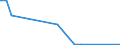 Flow: Exports / Measure: Values / Partner Country: Netherlands / Reporting Country: Austria