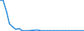 Flow: Exports / Measure: Values / Partner Country: Netherlands / Reporting Country: Belgium