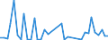 Flow: Exports / Measure: Values / Partner Country: Netherlands / Reporting Country: Germany