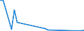 Flow: Exports / Measure: Values / Partner Country: Netherlands / Reporting Country: Greece