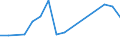 Flow: Exports / Measure: Values / Partner Country: Netherlands / Reporting Country: Israel