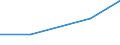 Flow: Exports / Measure: Values / Partner Country: Netherlands / Reporting Country: Latvia