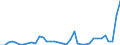 Flow: Exports / Measure: Values / Partner Country: World / Reporting Country: Australia