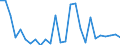 Flow: Exports / Measure: Values / Partner Country: World / Reporting Country: Austria