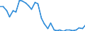 Flow: Exports / Measure: Values / Partner Country: World / Reporting Country: Belgium