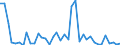 Flow: Exports / Measure: Values / Partner Country: World / Reporting Country: Canada