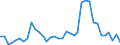 Flow: Exports / Measure: Values / Partner Country: World / Reporting Country: France incl. Monaco & overseas