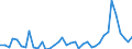 Handelsstrom: Exporte / Maßeinheit: Werte / Partnerland: World / Meldeland: Germany