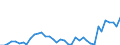 Handelsstrom: Exporte / Maßeinheit: Werte / Partnerland: World / Meldeland: Greece