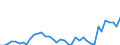 Flow: Exports / Measure: Values / Partner Country: World / Reporting Country: Greece