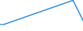 Flow: Exports / Measure: Values / Partner Country: World / Reporting Country: Iceland