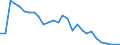 Handelsstrom: Exporte / Maßeinheit: Werte / Partnerland: World / Meldeland: Israel