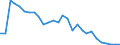 Flow: Exports / Measure: Values / Partner Country: World / Reporting Country: Israel