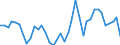 Handelsstrom: Exporte / Maßeinheit: Werte / Partnerland: World / Meldeland: Italy incl. San Marino & Vatican