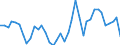 Flow: Exports / Measure: Values / Partner Country: World / Reporting Country: Italy incl. San Marino & Vatican