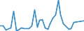 Flow: Exports / Measure: Values / Partner Country: World / Reporting Country: Japan