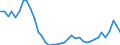 Handelsstrom: Exporte / Maßeinheit: Werte / Partnerland: World / Meldeland: Netherlands