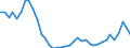 Flow: Exports / Measure: Values / Partner Country: World / Reporting Country: Netherlands