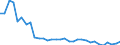 Flow: Exports / Measure: Values / Partner Country: World / Reporting Country: Poland