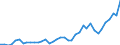 Handelsstrom: Exporte / Maßeinheit: Werte / Partnerland: World / Meldeland: Spain