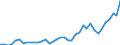 Flow: Exports / Measure: Values / Partner Country: World / Reporting Country: Spain