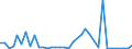 Flow: Exports / Measure: Values / Partner Country: World / Reporting Country: Sweden