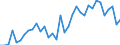 Handelsstrom: Exporte / Maßeinheit: Werte / Partnerland: World / Meldeland: Turkey