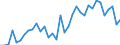 Flow: Exports / Measure: Values / Partner Country: World / Reporting Country: Turkey