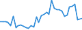 Handelsstrom: Exporte / Maßeinheit: Werte / Partnerland: World / Meldeland: United Kingdom