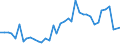 Flow: Exports / Measure: Values / Partner Country: World / Reporting Country: United Kingdom