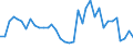 Flow: Exports / Measure: Values / Partner Country: World / Reporting Country: USA incl. PR. & Virgin Isds.