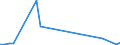 Flow: Exports / Measure: Values / Partner Country: China / Reporting Country: Australia