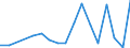 Flow: Exports / Measure: Values / Partner Country: China / Reporting Country: Chile