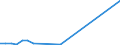 Flow: Exports / Measure: Values / Partner Country: Chinese Taipei / Reporting Country: Australia