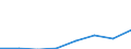 Flow: Exports / Measure: Values / Partner Country: Hong Kong SAR of China / Reporting Country: EU 28-Extra EU