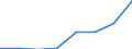 Flow: Exports / Measure: Values / Partner Country: Hong Kong SAR of China / Reporting Country: Germany