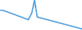 Flow: Exports / Measure: Values / Partner Country: Hong Kong SAR of China / Reporting Country: Italy incl. San Marino & Vatican