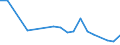 Handelsstrom: Exporte / Maßeinheit: Werte / Partnerland: Hong Kong SAR of China / Meldeland: Japan