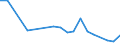 Flow: Exports / Measure: Values / Partner Country: Hong Kong SAR of China / Reporting Country: Japan