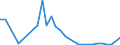 Flow: Exports / Measure: Values / Partner Country: Italy excl. San Marino & Vatican / Reporting Country: Belgium