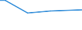 Flow: Exports / Measure: Values / Partner Country: Italy excl. San Marino & Vatican / Reporting Country: Canada