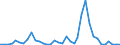 Flow: Exports / Measure: Values / Partner Country: Italy excl. San Marino & Vatican / Reporting Country: France incl. Monaco & overseas