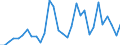 Flow: Exports / Measure: Values / Partner Country: World / Reporting Country: Belgium