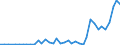 Flow: Exports / Measure: Values / Partner Country: World / Reporting Country: Canada
